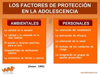 LOS FACTORES DE PROTECCIÓN
EN LA ADOLESCENCIA
La calidad en la escuela
La calidad y la cohesión en la
vida familiar
El acceso a recursos positivos
para el ocio
Disponibilidad de mediadores
adultos
La existencia de límites y control
AMBIENTALESAMBIENTALES PERSONALESPERSONALES
La valoración del rendimiento
La motivación de eficacia
La valoración de la salud
El rechazo de las conductas de
riesgo
La integración en grupos de
iguales prosociales
(Jessor, 1992)
 