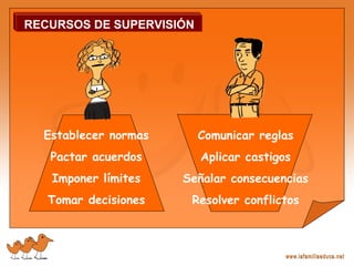 Establecer normas
Pactar acuerdos
Imponer límites
Tomar decisiones
Comunicar reglas
Aplicar castigos
Señalar consecuencias
Resolver conflictos
RECURSOS DE SUPERVISIÓN
 