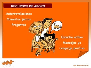 RECURSOS DE APOYO
Autorrevelaciones
Comentar juntos
Preguntas
Escucha activa
Mensajes yo
Lenguaje positivo
 
