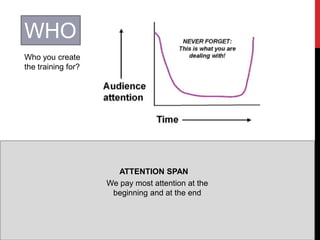 WHO
Who you create
the training for?
ATTENTION SPAN
We pay most attention at the
beginning and at the end
 