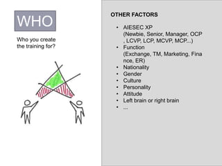 WHO
Who you create
the training for?
OTHER FACTORS
• AIESEC XP
(Newbie, Senior, Manager, OCP
, LCVP, LCP, MCVP, MCP...)
• Function
(Exchange, TM, Marketing, Fina
nce, ER)
• Nationality
• Gender
• Culture
• Personality
• Attitude
• Left brain or right brain
• ...
 
