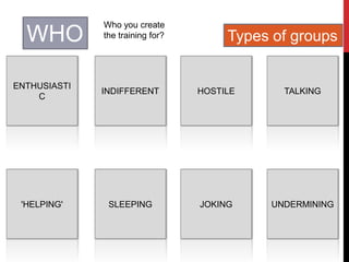 WHO
Who you create
the training for?
ENTHUSIASTI
C
Types of groups
TALKINGHOSTILEINDIFFERENT
'HELPING' UNDERMININGJOKINGSLEEPING
 