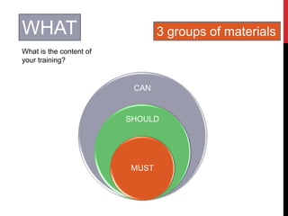 WHAT
What is the content of
your training?
3 groups of materials
CAN
SHOULD
MUST
 