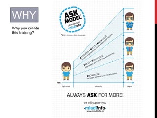 WHY
Why you create
this training?
 