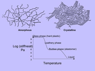 Polyamorphous Polymer | PPT