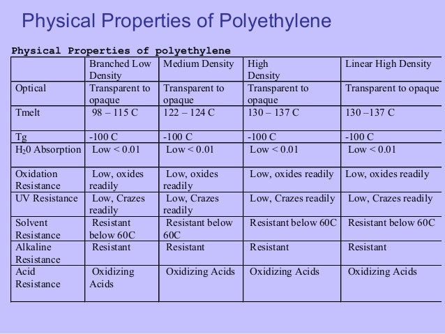 Polymer