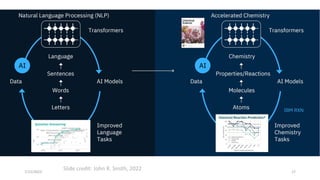 Generative AI to Accelerate Discovery of Materials | PDF