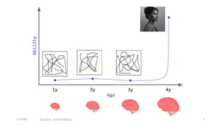 Generative AI to Accelerate Discovery of Materials | PDF