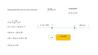 Desigualdad Racional con valor absoluto.
𝑥−10
7
≤ 5
Propiedad
−𝑏 ≤ 𝑎 ≤ 𝑏
−5 ≤
𝑥 − 10
7
≤ 5
−5 ∙ 7 ≤ 𝑥 − 10 ≤ 5 ∙ 7
−35 ≤ 𝑥 − 10 ≤ 35
−35 − 10 ≤ 𝑥 ≤ 35 + 10
−25 ≤ 𝑥 ≤ 45
-25
45−∞ ∞[45, ∞)(−∞, −25]
[-25,45]
𝑥 ∈
 