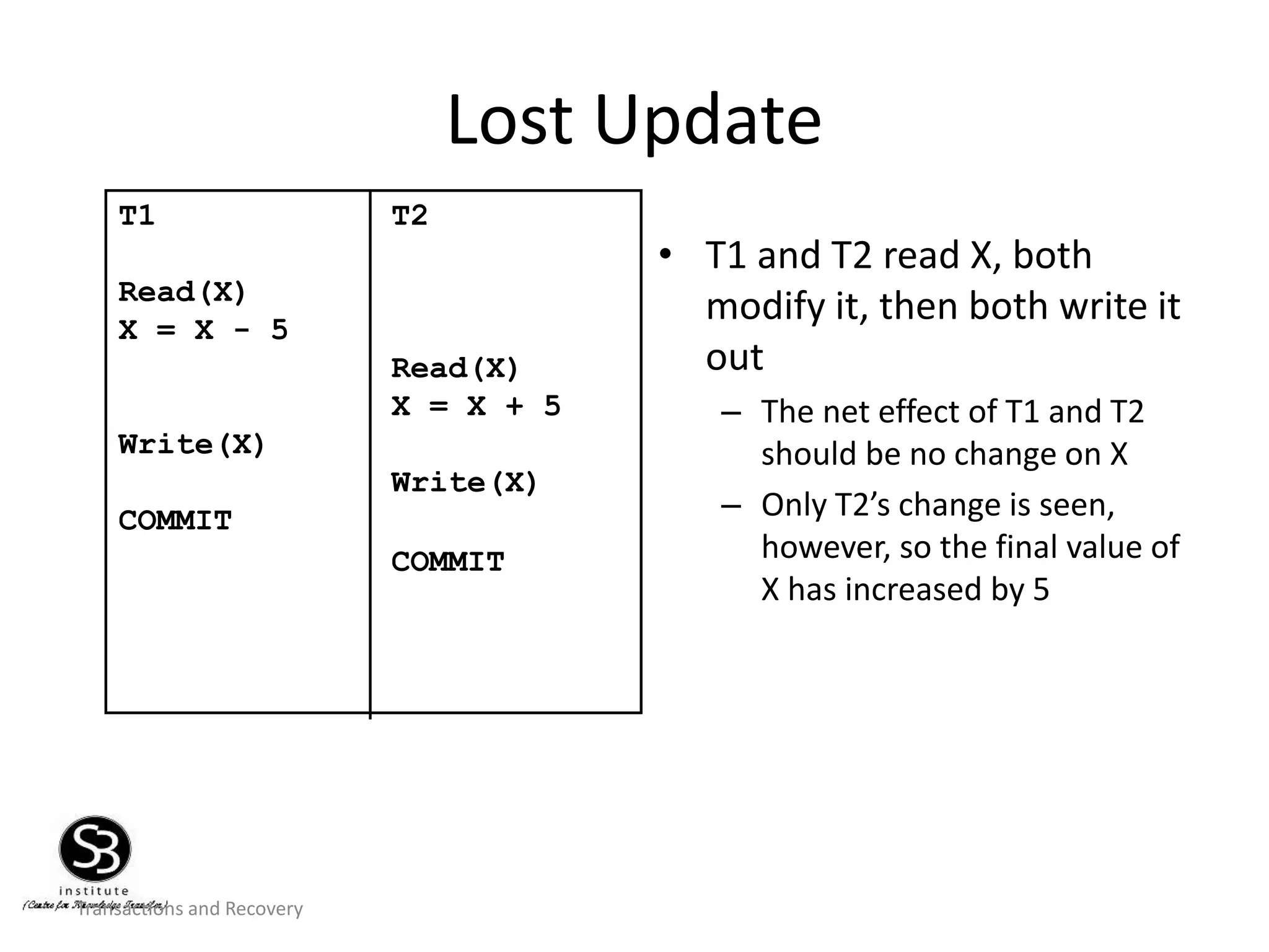 Transactions and Recovery
Lost Update
• T1 and T2 read X, both
modify it, then both write it
out
– The net effect of T1 and T2
should be no change on X
– Only T2’s change is seen,
however, so the final value of
X has increased by 5
T1 T2
Read(X)
X = X - 5
Read(X)
X = X + 5
Write(X)
Write(X)
COMMIT
COMMIT
 