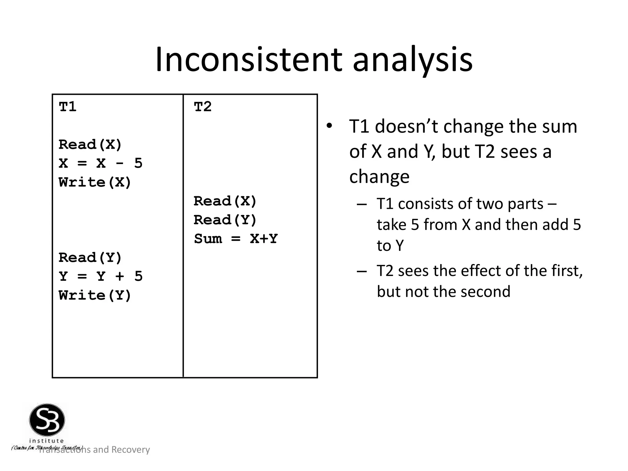 Transactions and Recovery
Inconsistent analysis
• T1 doesn’t change the sum
of X and Y, but T2 sees a
change
– T1 consists of two parts –
take 5 from X and then add 5
to Y
– T2 sees the effect of the first,
but not the second
T1 T2
Read(X)
X = X - 5
Write(X)
Read(X)
Read(Y)
Sum = X+Y
Read(Y)
Y = Y + 5
Write(Y)
 