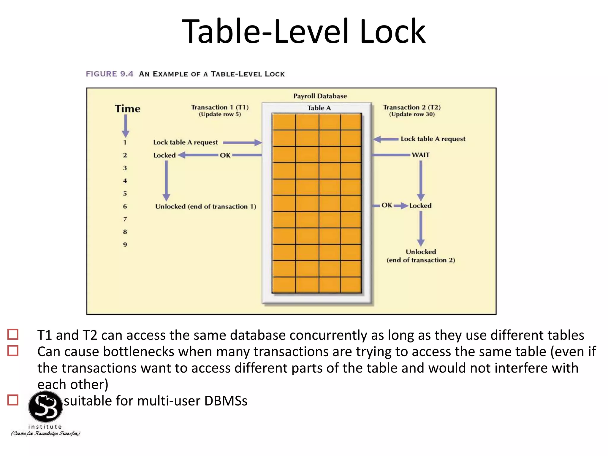 Table-Level Lock
 T1 and T2 can access the same database concurrently as long as they use different tables
 Can cause bottlenecks when many transactions are trying to access the same table (even if
the transactions want to access different parts of the table and would not interfere with
each other)
 Not suitable for multi-user DBMSs
 
