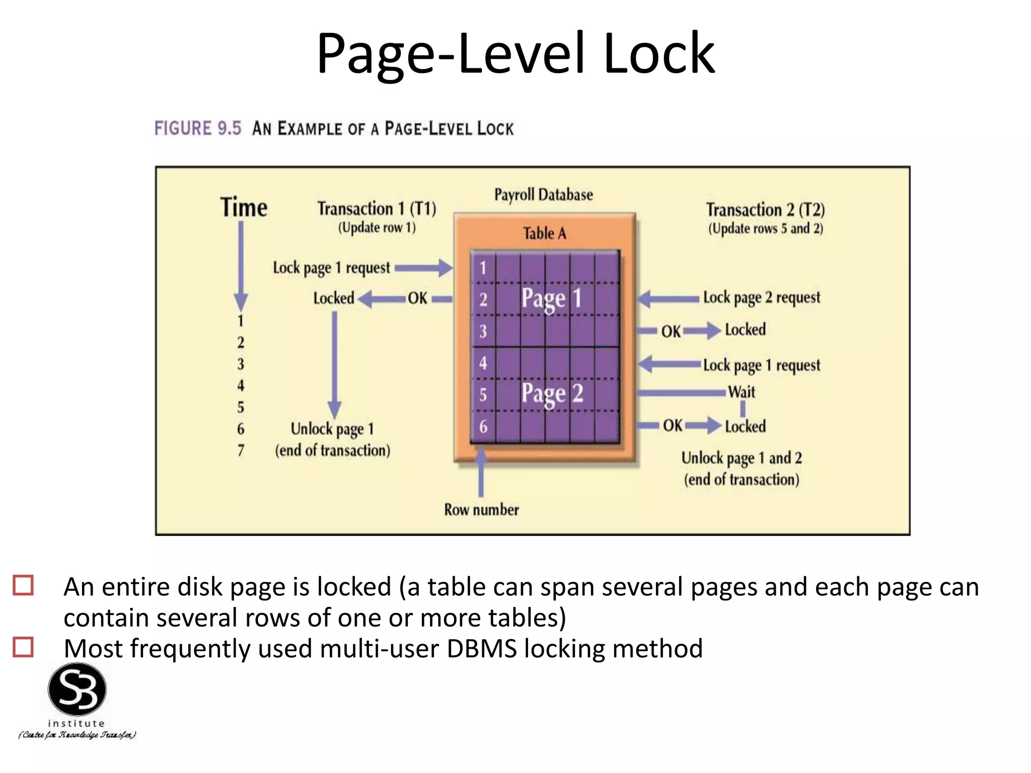 Page-Level Lock
 An entire disk page is locked (a table can span several pages and each page can
contain several rows of one or more tables)
 Most frequently used multi-user DBMS locking method
 
