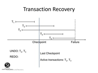 Transactions and Recovery
Transaction Recovery
T1
T2
T3
T4
T5
Checkpoint Failure
UNDO: T2, T3
REDO:
Last Checkpoint
Active transactions: T2, T3
 