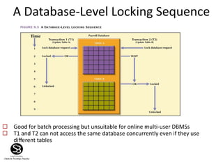 A Database-Level Locking Sequence
 Good for batch processing but unsuitable for online multi-user DBMSs
 T1 and T2 can not access the same database concurrently even if they use
different tables
 