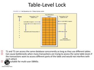 Table-Level Lock
 T1 and T2 can access the same database concurrently as long as they use different tables
 Can cause bottlenecks when many transactions are trying to access the same table (even if
the transactions want to access different parts of the table and would not interfere with
each other)
 Not suitable for multi-user DBMSs
 