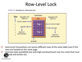 Row-Level Lock
 Concurrent transactions can access different rows of the same table even if the
rows are located on the same page
 Improves data availability but with high overhead (each row has a lock that must
be read and written to)
 