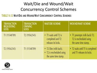 Wait/Die and Wound/Wait
Concurrency Control Schemes
 