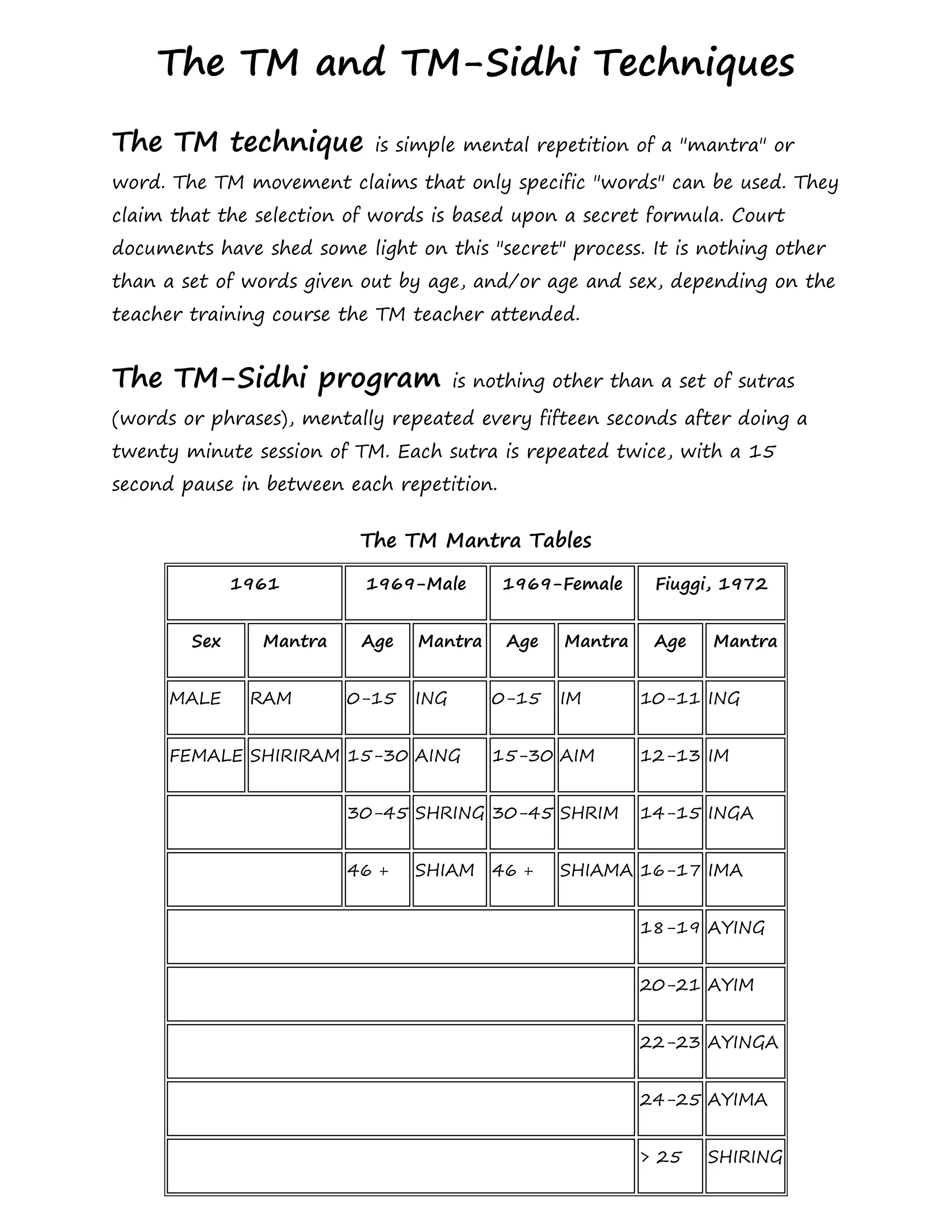 Tm Learn Transcedental Meditation TM | PDF