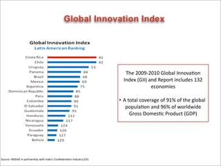 Global Innovation Index




                                                                                                     The	
  2009-­‐2010	
  Global	
  Innova8on	
  
                                                                                                    Index	
  (GII)	
  and	
  Report	
  includes	
  132	
  
                                                                                                                       economies

                                                                                                 • A	
  total	
  coverage	
  of	
  91%	
  of	
  the	
  global	
  
                                                                                                    popula8on	
  and	
  96%	
  of	
  worldwide	
  
                                                                                                         Gross	
  Domes8c	
  Product	
  (GDP)




Source:	
  INSEAD	
  in	
  partnership	
  with	
  India's	
  Confedera8on	
  Industry	
  (CII)
 