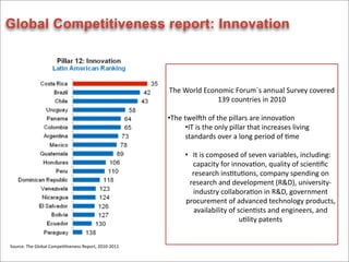 Global Competitiveness report: Innovation



                                                                      The	
  World	
  Economic	
  Forum´s	
  annual	
  Survey	
  covered	
  
                                                                                          139	
  countries	
  in	
  2010

                                                                      •The	
  twel^h	
  of	
  the	
  pillars	
  are	
  innova8on
                                                                              •IT	
  is	
  the	
  only	
  pillar	
  that	
  increases	
  living	
  
                                                                              standards	
  over	
  a	
  long	
  period	
  of	
  8me

                                                                               • It	
  is	
  composed	
  of	
  seven	
  variables,	
  including:	
  
                                                                                 capacity	
  for	
  innova8on,	
  quality	
  of	
  scien8ﬁc	
  
                                                                                 research	
  ins8tu8ons,	
  company	
  spending	
  on	
  
                                                                                research	
  and	
  development	
  (R&D),	
  university-­‐
                                                                                 industry	
  collabora8on	
  in	
  R&D,	
  government	
  
                                                                               procurement	
  of	
  advanced	
  technology	
  products,	
  
                                                                                  availability	
  of	
  scien8sts	
  and	
  engineers,	
  and	
  
                                                                                                         u8lity	
  patents	
  


Source:	
  The	
  Global	
  Compe88veness	
  Report,	
  2010-­‐2011
 