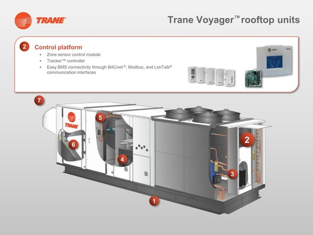 Trane Rauj Panel Trane rooftop-animation-final-en-autorun | PPTX