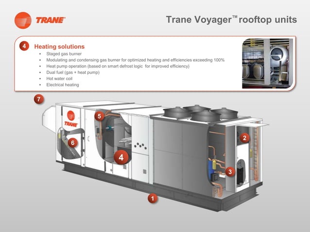 Trane Modeling Trane rooftop-animation-final-en-autorun | PPTX