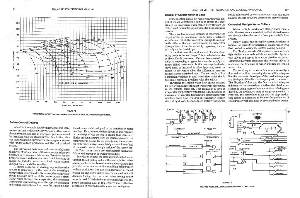 Trane airconditioning manual
