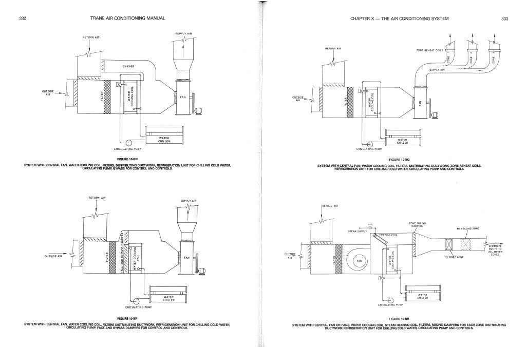 Trane airconditioning manual