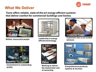 What We Deliver
Trane offers reliable, state-of-the-art energy-efficient systems
that deliver comfort for commercial buildings and homes.




 Proven Expertise             Innovation                  Customer Focus
                              Leadership in energy        Customers see us as trusted
Skilled, resourceful people                               advisors
                              efficient technology




Quality                          Value                   Choice
Commitment to outstanding        Working to deliver
quality                                                  Comprehensive products,
                                 the lowest total cost   systems & services
                                 of ownership
 