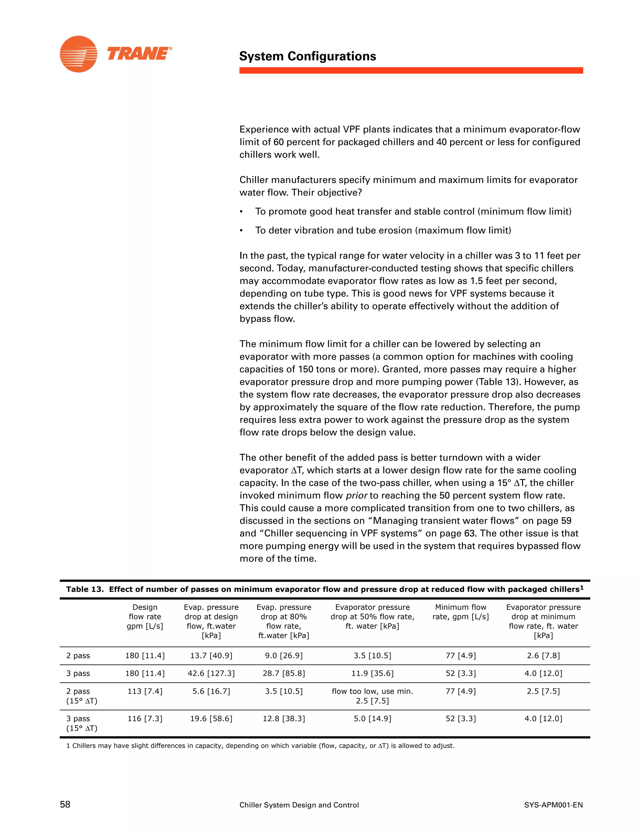 Trane design chiller.pdf