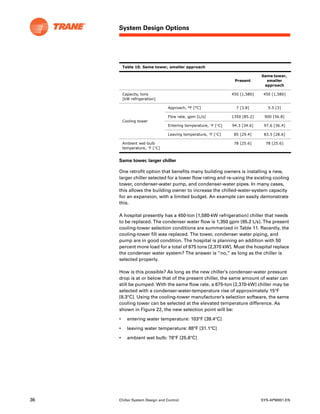 Trane design chiller.pdf