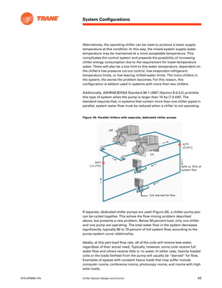 Trane design chiller.pdf