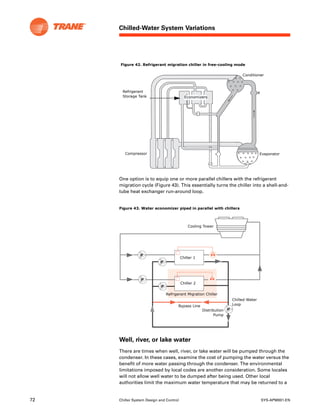 Trane design chiller.pdf