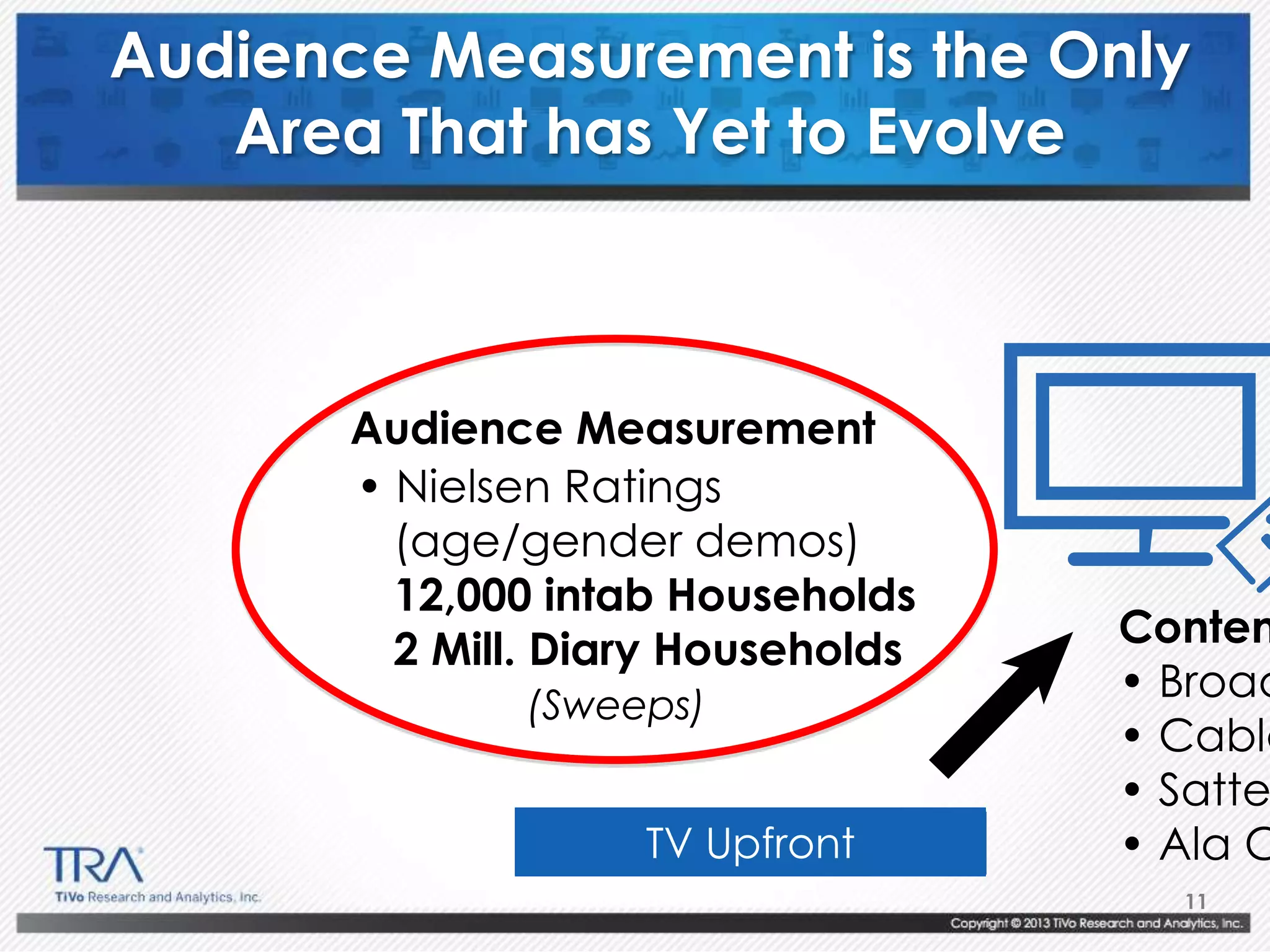 11
Audience Measurement is the Only
Area That has Yet to Evolve
• CADVERTISER
Conten
• Broad
• Cable
• Satte
• Ala C
• TV Ev
• Nielsen Ratings
(age/gender demos)
12,000 intab Households
2 Mill. Diary Households
(Sweeps)
• Traditional Buying
• Trading Desks
Audience Measurement
TV Upfront
 