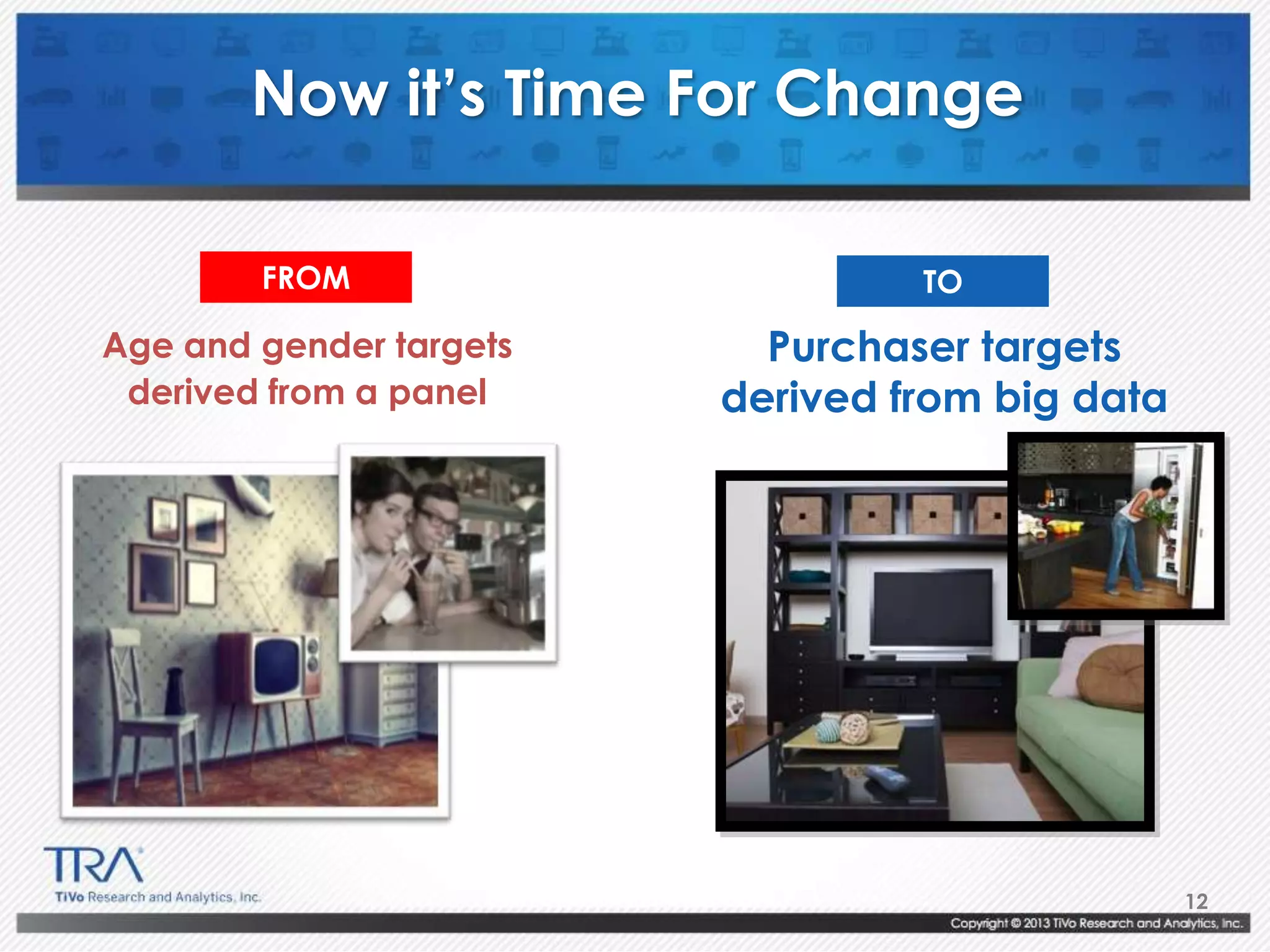 12
Now it’s Time For Change
Age and gender targets
derived from a panel
Purchaser targets
derived from big data
FROM TO
 