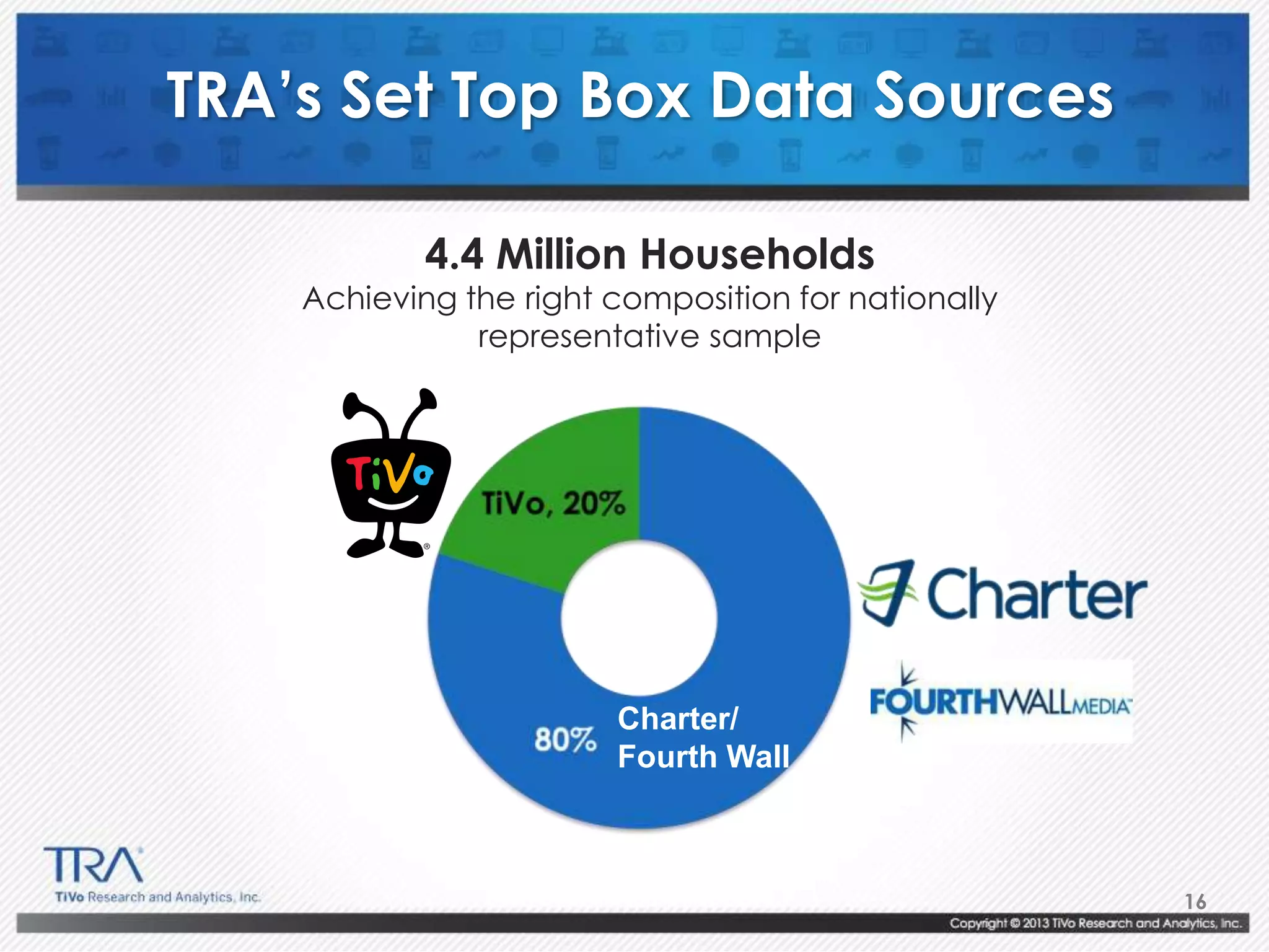 16
4.4 Million Households
Achieving the right composition for nationally
representative sample
Charter/
Fourth Wall
TRA’s Set Top Box Data Sources
 