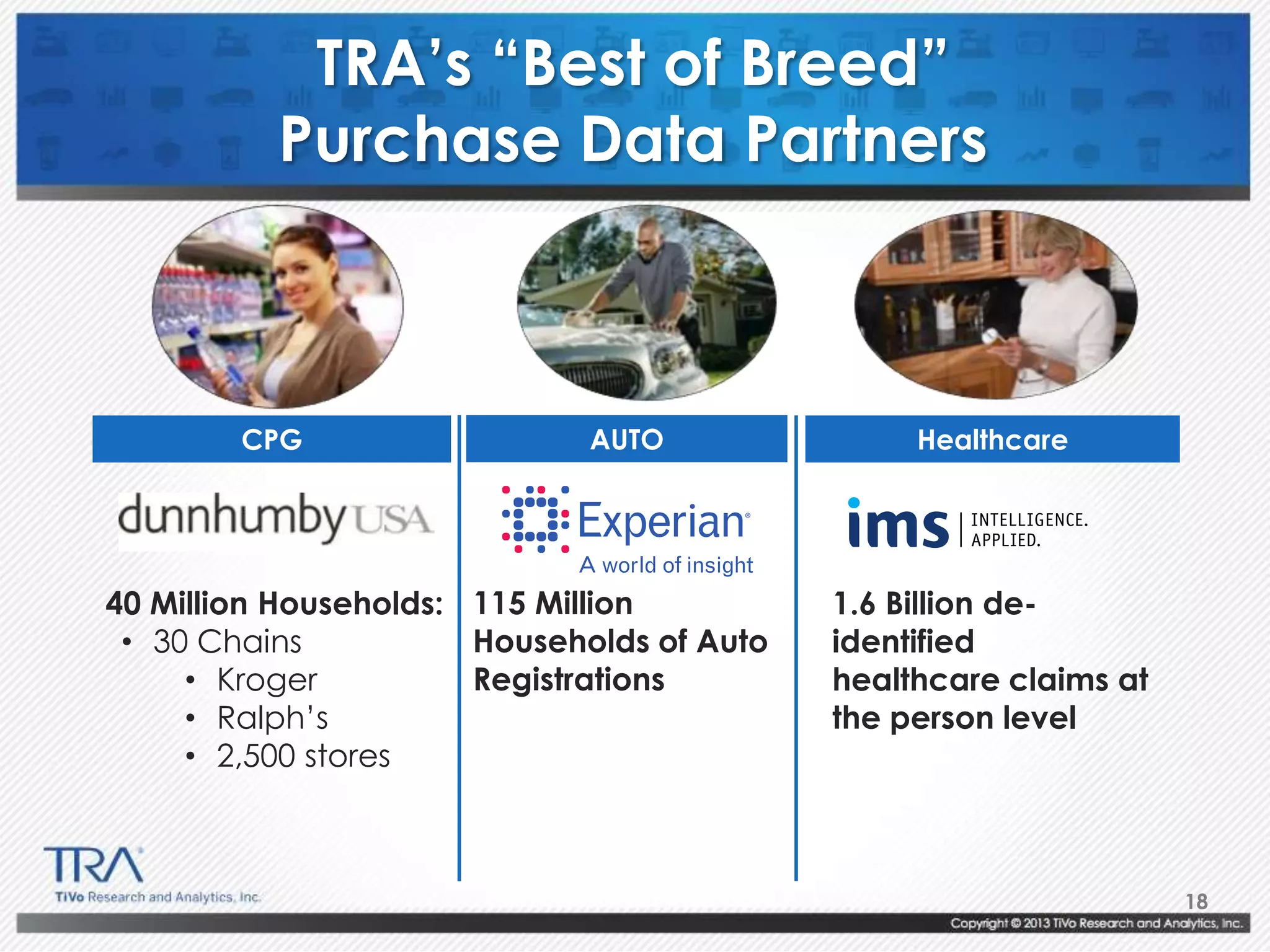 18
TRA’s “Best of Breed”
Purchase Data Partners
40 Million Households:
• 30 Chains
• Kroger
• Ralph’s
• 2,500 stores
CPG
115 Million
Households of Auto
Registrations
AUTO
1.6 Billion de-
identified
healthcare claims at
the person level
Healthcare
 