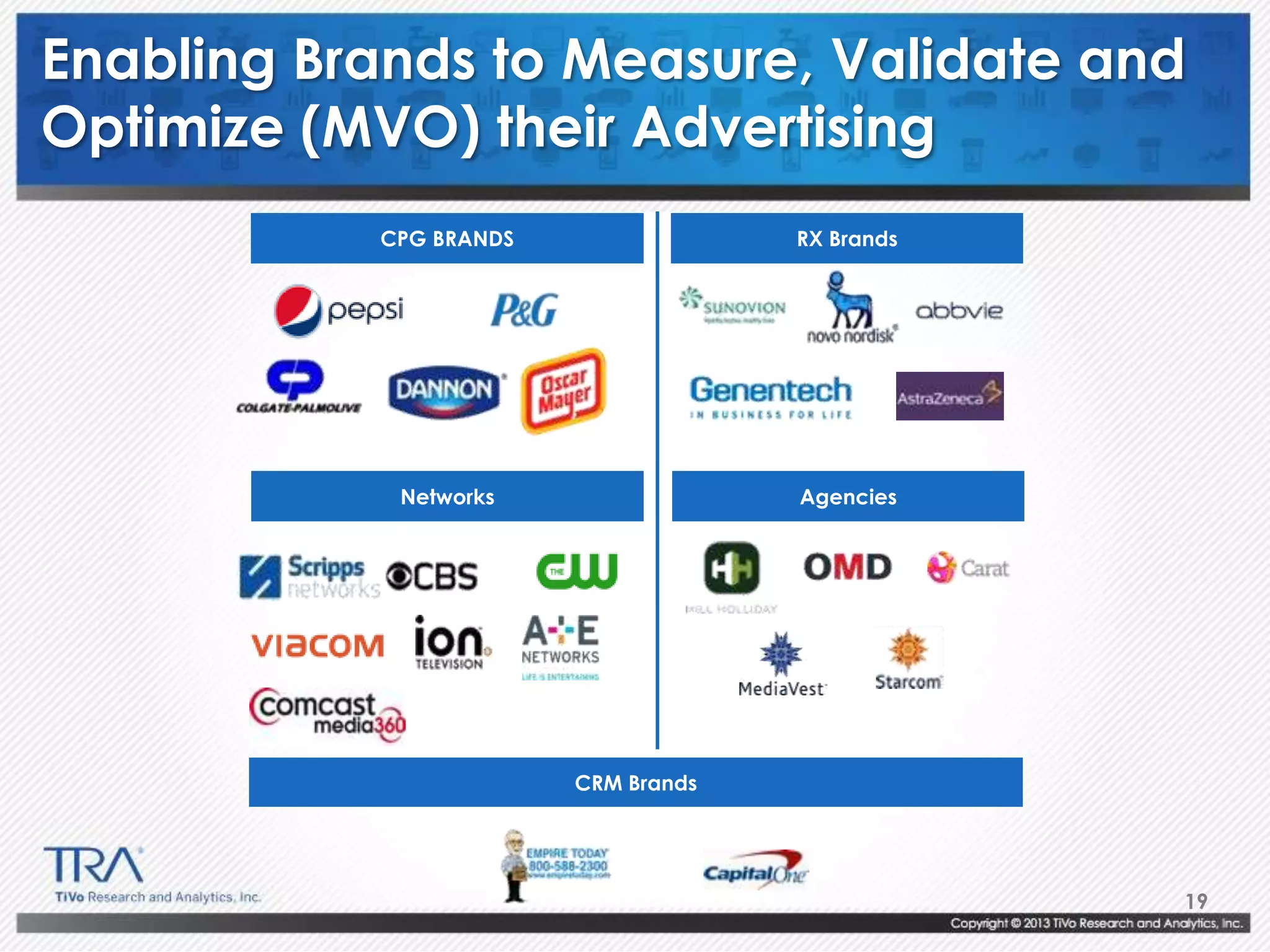 19
Enabling Brands to Measure, Validate and
Optimize (MVO) their Advertising
CPG BRANDS RX Brands
CRM Brands
Networks Agencies
 