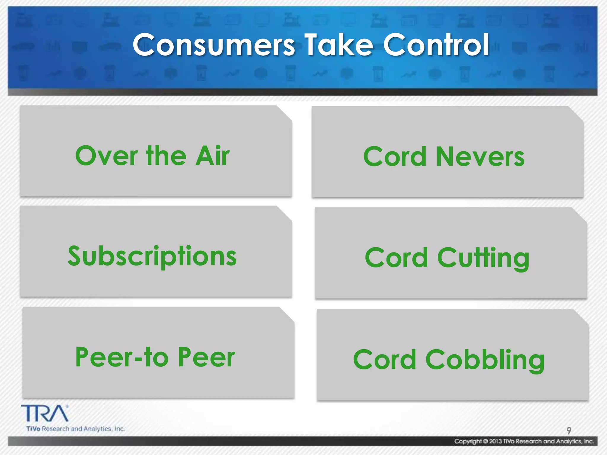 9
Consumers Take Control
Over the Air
Subscriptions
Peer-to Peer
Cord Nevers
Cord Cutting
Cord Cobbling
 