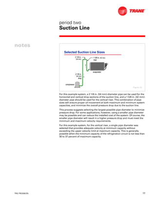Trane Refrigerant Piping | PDF