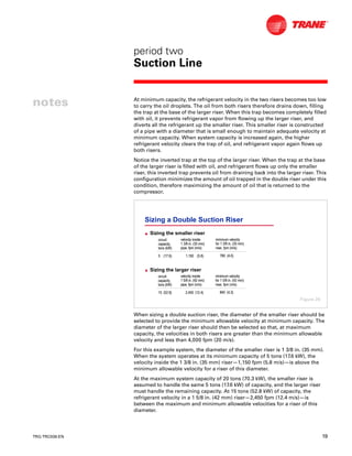 Trane Refrigerant Piping | PDF