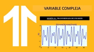 VARIABLE COMPLEJA
SESIÓN 11: TRANFORMADA DE FOURIER
0 5 10 15 20 25 30
-2
-1
0
1
2
f(t)=cos(3t)+cos((3+pi)t)
t
f(t)
 
