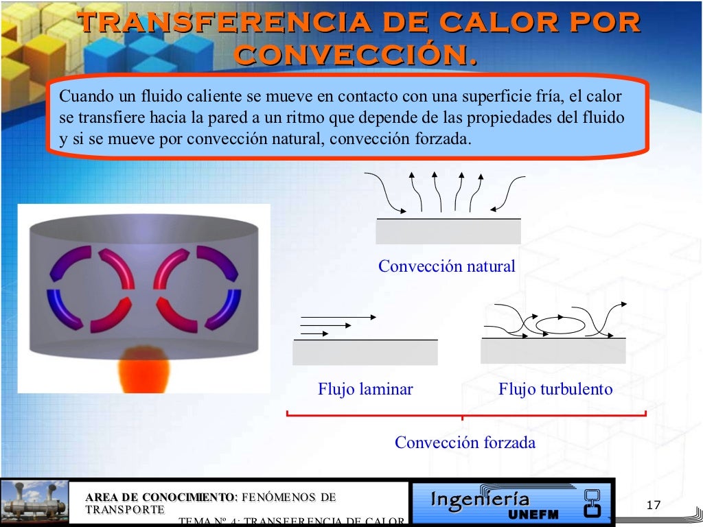 Mecanismos de Transferencia de Calor