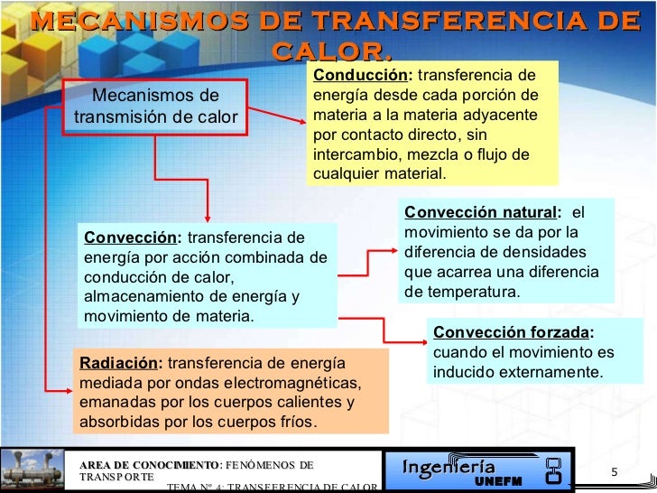 Mecanismos de Transferencia de Calor