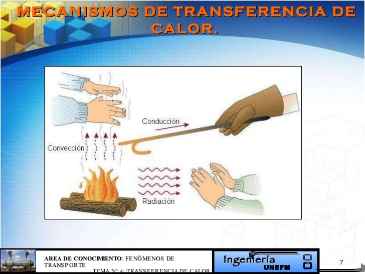 Mecanismos de Transferencia de Calor