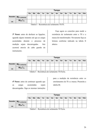 Tempo
                             15s       30s   45s    1m     2m   3m    4m     5m   6m   7m   8m   9m   10m

Resistên   RI(T ambiente)
             RI(70oC)
  cia

                                 Tabela I – Resistência de isolamento TS/TI.


                                                                      Faça agora as conexões para medir a
    3o Passo: antes de desfazer as ligações,                    resistência de isolamento entre a TS e a
    aguarde alguns instantes até que as cargas                  massa do transformador. Novamente faça as
    acumuladas        durante      o     processo    de         leituras conforme indicado na tabela II
    medição      sejam      descarregadas.          Isto        abaixo.
    ocorrerá através do cabo guarda do
    instrumento.


                                                                     Tempo
                             15s       30s   45s    1m     2m   3m    4m     5m   6m   7m   8m   9m   10m

Resistên   RI(T ambiente)
             RI(70oC)
  cia

                                Tabela I – Resistência de isolamento TS/Terra.


                                                                 para a medição da resistência entre os
    4o Passo: antes de continuar aguarde que                     enrolamentos de TI e a massa. Preencha a
    as       cargas         acumuladas             sejam         tabela III.
    descarregadas. Siga as mesmas instruções


                                                                     Tempo
                             15s       30s   45s    1m     2m   3m    4m     5m   6m   7m   8m   9m   10m

Resistên   RI(T ambiente)
             RI(70oC)
  cia

                                Tabela I – Resistência de isolamento TI/Terra.




                                                                                                       26
 