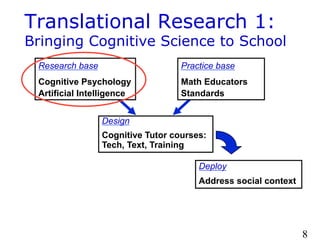 Tranformational Model of Translational Research that Leverages ...