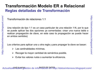 Transformación Modelo ER a Relacional
                                     Reglas detalladas de Transformación




                                                                                                                       http://datosintensos.blogspot.com/
http://datosintensos.blogspot.com/




                                      Transformación de relaciones 1:1


                                      Una relación de tipo 1:1 es un caso particular de una relación 1:N, por lo que
                                      se puede aplicar las dos opciones ya comentadas: crear una nueva tabla o
                                      realizar propagación de clave, en este caso la propagación se puede hacer
                                      en ambos sentidos)


                                      Los criterios para aplicar una u otra regla y para propagar la clave se basan:
                                           Las cardinalidades mínimas.
                                           Recoger la mayor cantidad de semántica posible.
                                           Evitar los valores nulos o aumentar la eficiencia.



                       JOSÉ CUARTAS
             Actualízate sobre gestión de información DATOS
                                              BASES DE en http://datosintensos.blogspot.com/
 