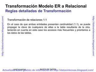 Transformación Modelo ER a Relacional
                                     Reglas detalladas de Transformación




                                                                                                                    http://datosintensos.blogspot.com/
http://datosintensos.blogspot.com/




                                      Transformación de relaciones 1:1
                                      En el caso de que ambas entidades presenten cardinalidad (1,1), se puede
                                      propagar la clave de cualquiera de ellas a la tabla resultante de la otra,
                                      teniendo en cuenta en este caso los accesos más frecuentes y prioritarios a
                                      los datos de las tablas.




                       JOSÉ CUARTAS
             Actualízate sobre gestión de información DATOS
                                              BASES DE en http://datosintensos.blogspot.com/
 